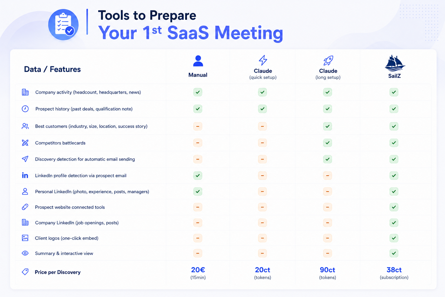 Tools to Prepare Your 1st SaaS Meeting